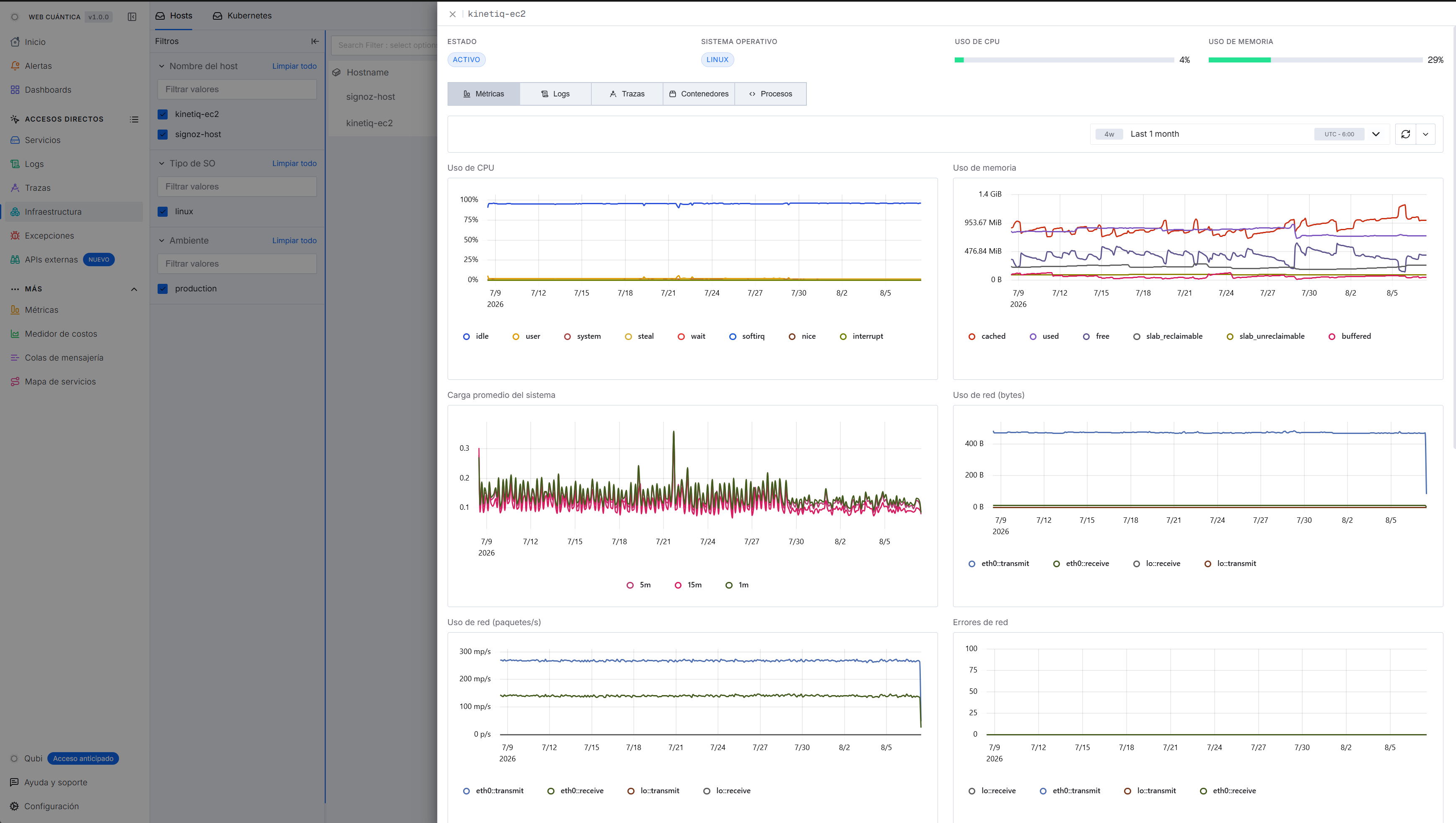 Vista de detalle de un host con seis gráficas de series de tiempo de CPU, memoria, carga del sistema y red, más pestañas de métricas, logs, trazas, contenedores y procesos.
