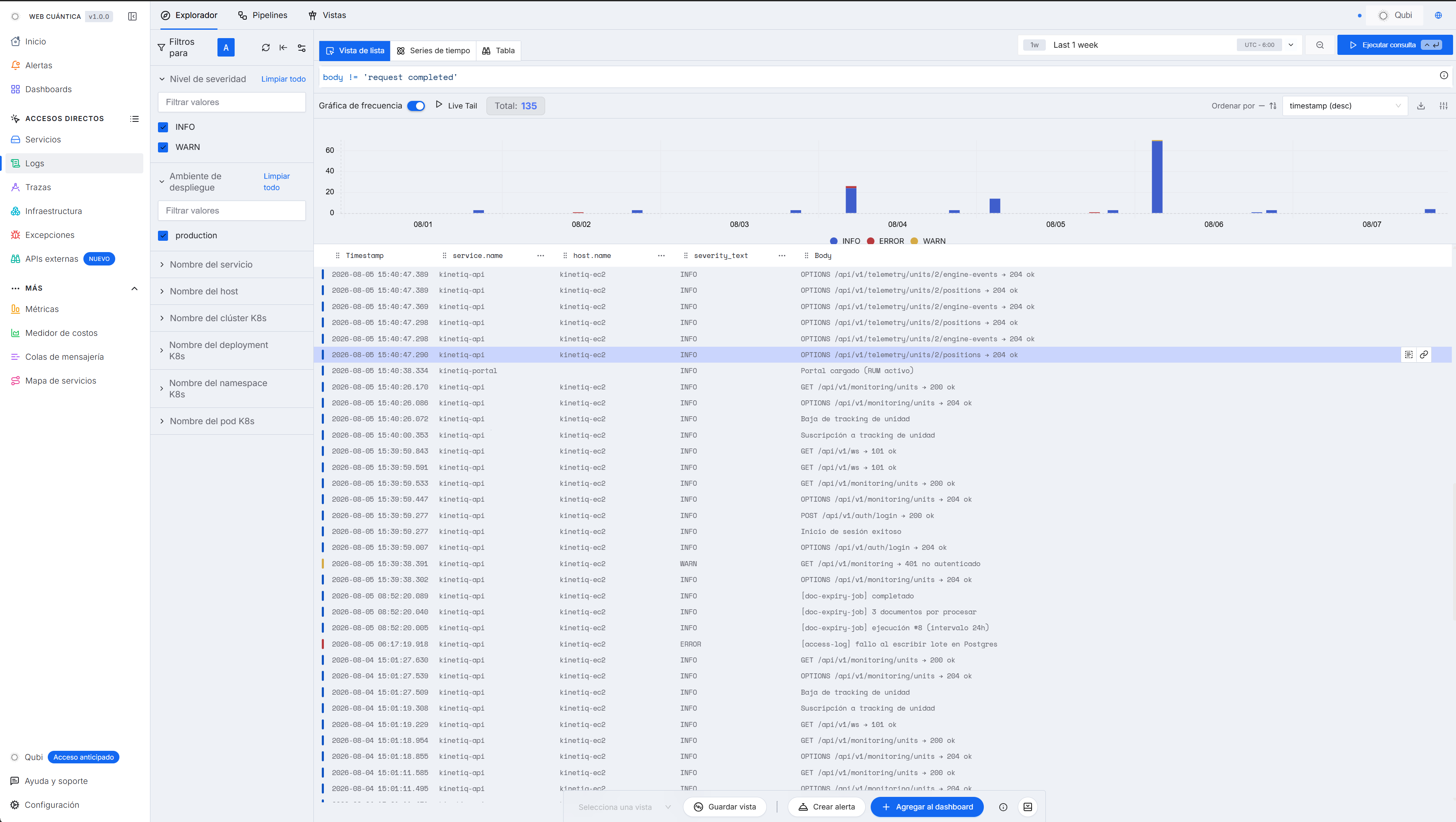 Explorador de logs con facetas de severidad y ambiente, gráfica de frecuencia y tabla de líneas de log con servicio, host y mensaje.